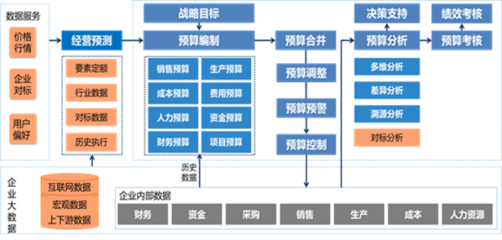 诚佰网络(图),浪潮软件,宜城浪潮软件